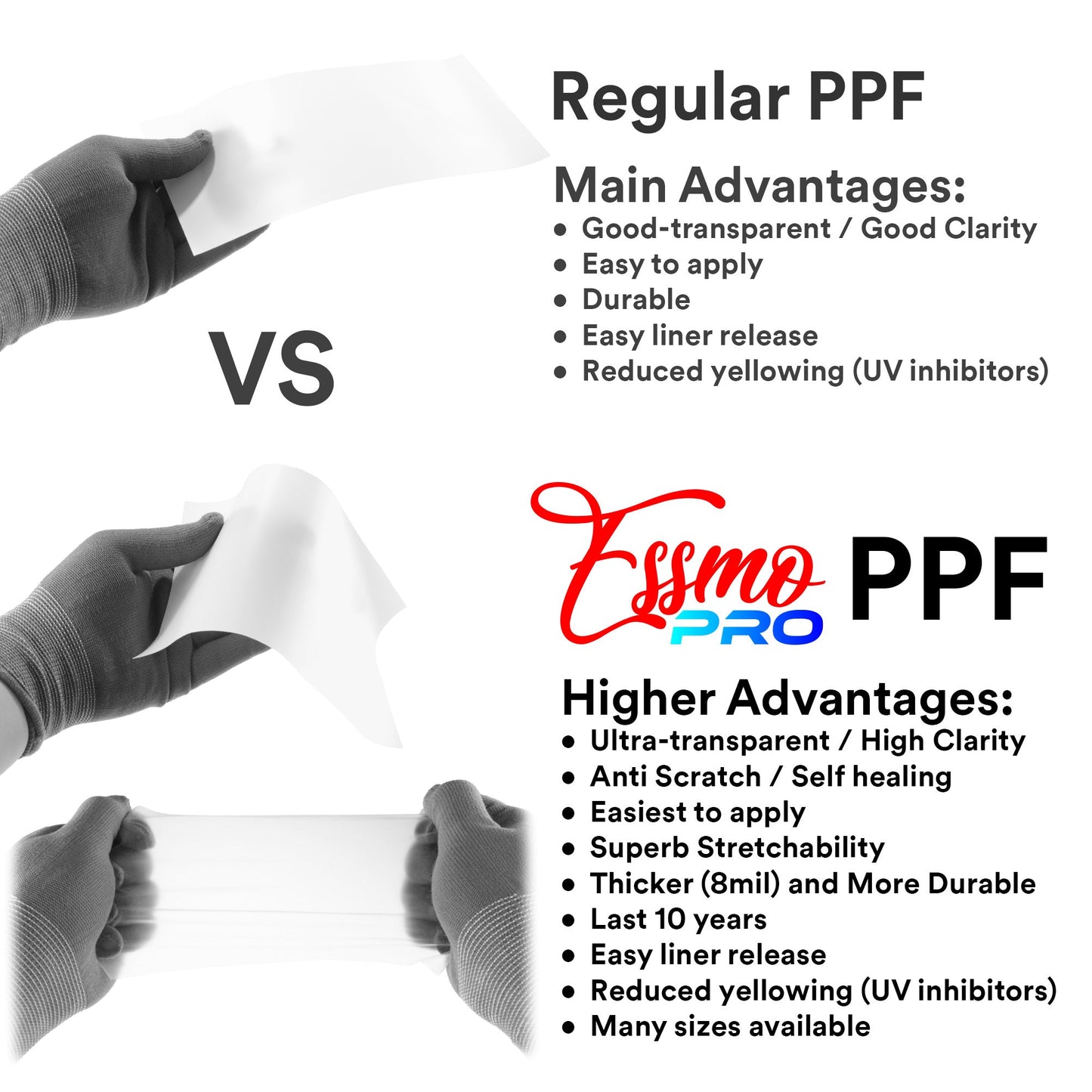 PPF Paint Protection Film Precut for Tesla Model Y Gloss Clear TPU Invisible Scratches Shield Wrap DIY