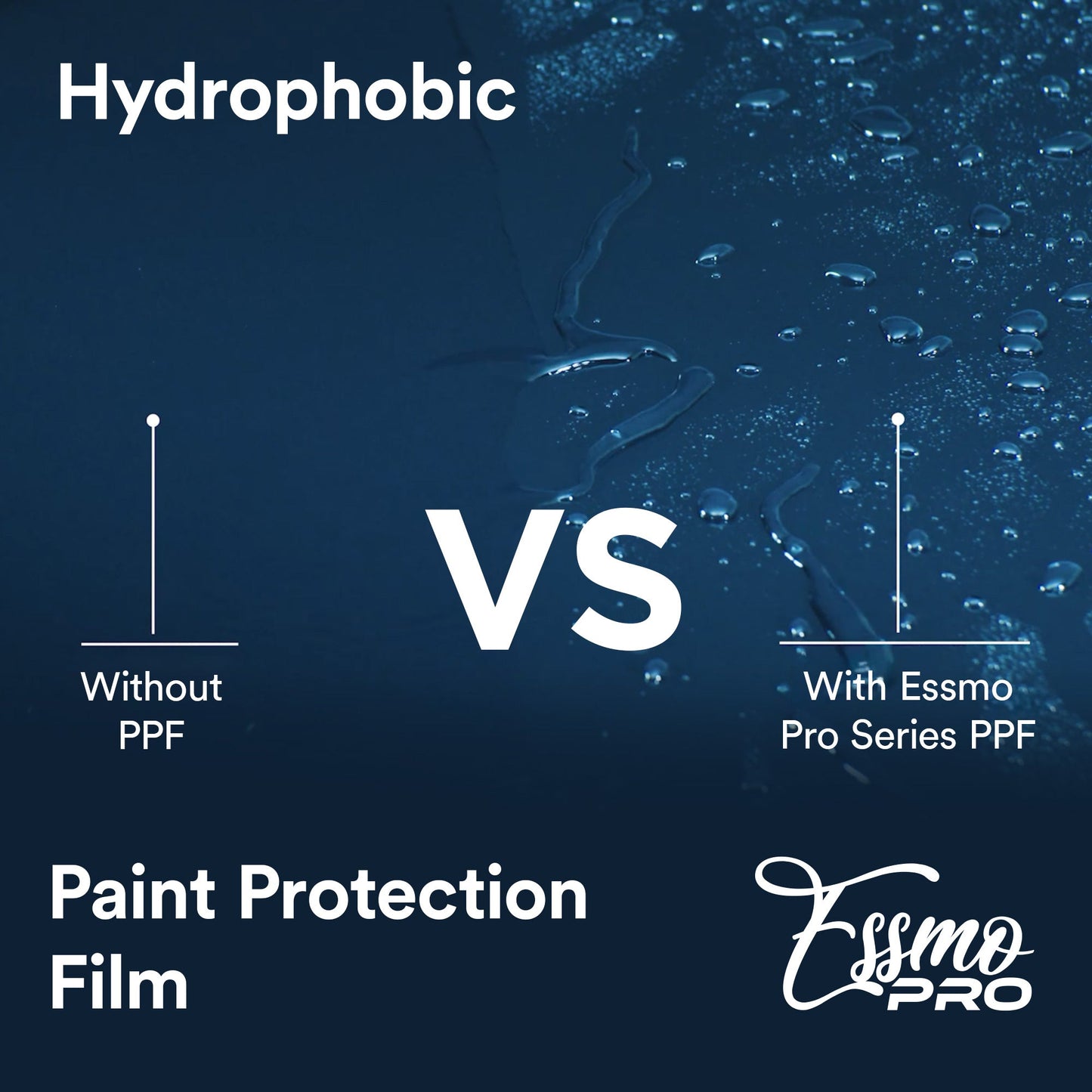 PPF Paint Protection Film Precut for Tesla Model Y Gloss Clear TPU Invisible Scratches Shield Wrap DIY