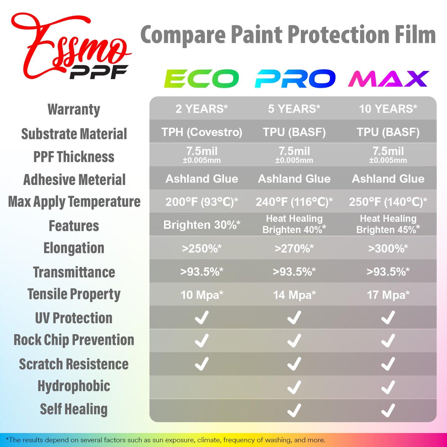 Gloss Clear PPF Paint Protection Film ECO