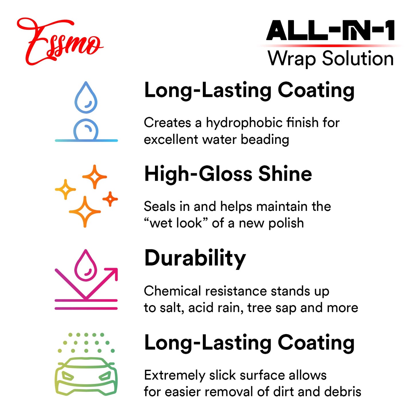 All in 1 Wrap Solution