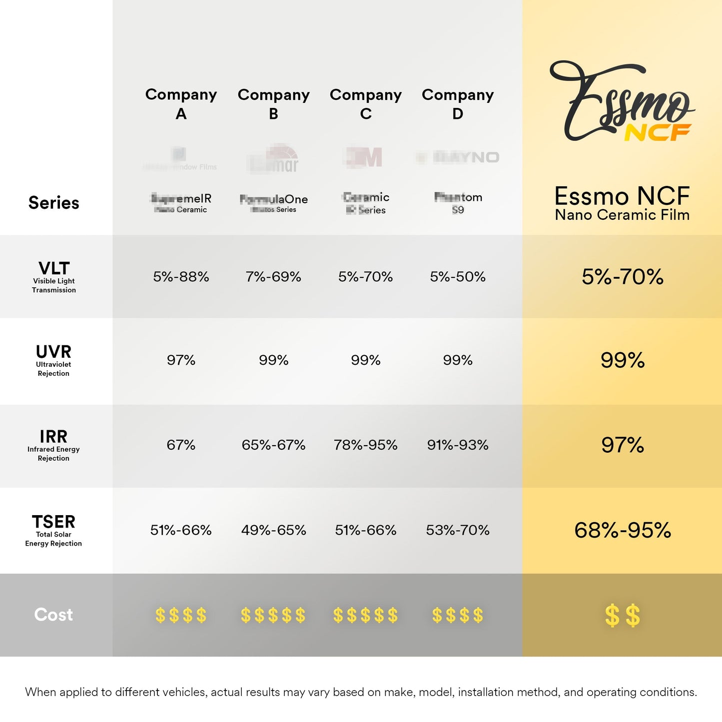 ESSMO Nano Ceramic Film 40" (inches) Width