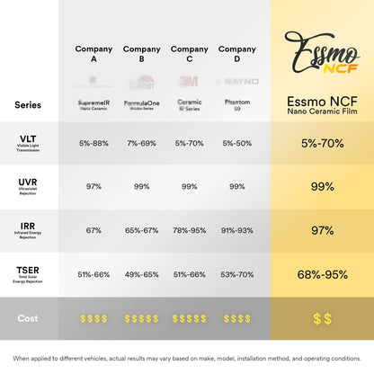 ESSMO Nano Ceramic Film 20" (inches) Width