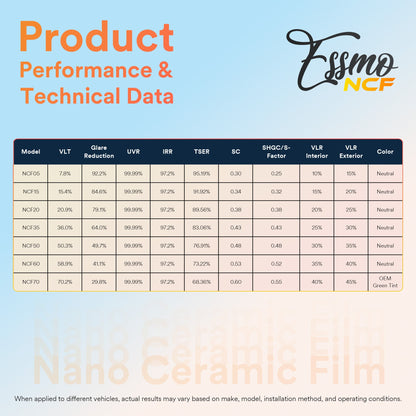 ESSMO Nano Ceramic Film 20" (inches) Width