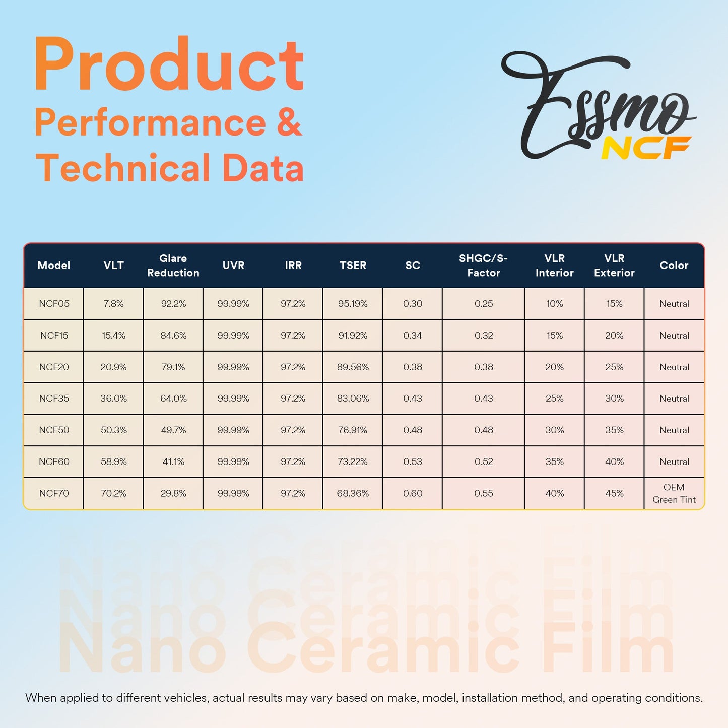 ESSMO Nano Ceramic Film 60" (inches) Width