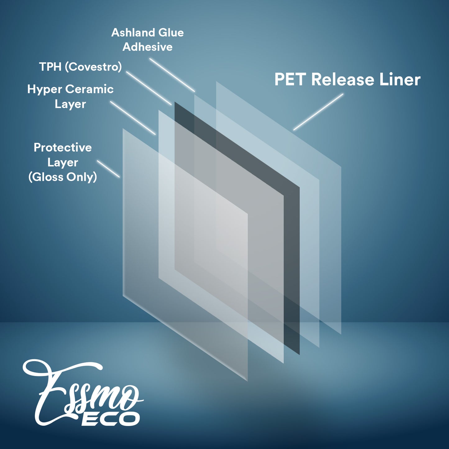 Gloss Clear PPF Paint Protection Film ECO