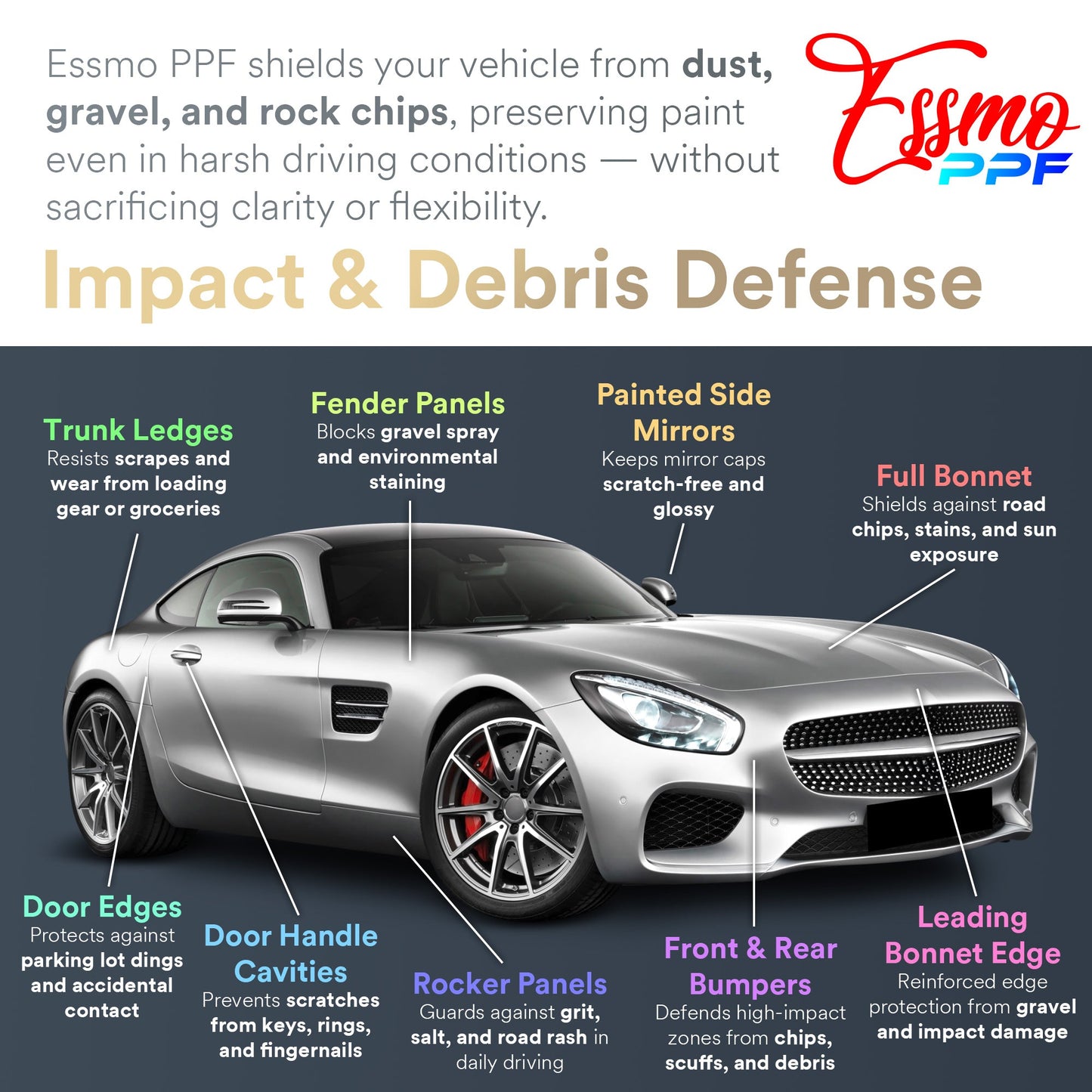 2021 Audi e-Tron Coupe PPF Paint Protection Film Clear Pre Cut