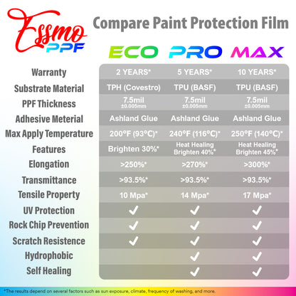 Matte Clear PPF Paint Protection Film Pro TPU Invisible Scratches Shield Wrap DIY