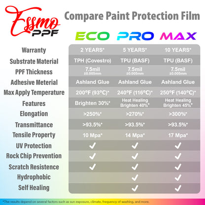 PPF Paint Protection Film Pro Gloss Clear TPU 36"(inches) Wide Invisible Scratches Shield Wrap DIY